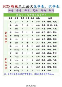 25秋新三上语文生字组词(拼音音序部首笔画结构组词)生字表识字表30页-全网第一网赚项目资源库-中赚网 & 中创网 & 冒泡网 & 福缘网 - 小本轻创业与优质加盟项目首选平台