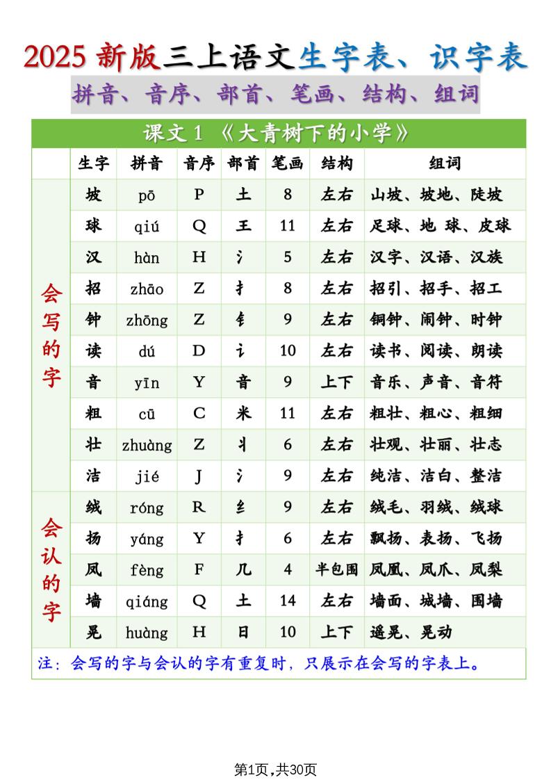 25秋新三上语文生字组词（拼音音序部首笔画结构组词）生字表识字表30页-全网第一网赚项目资源库-中赚网 & 中创网 & 冒泡网 & 福缘网 - 小本轻创业与优质加盟项目首选平台