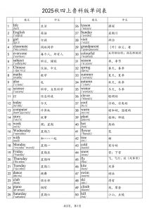 2025秋四上英语鲁科版（五四制）单词表-全网第一网赚项目资源库-中赚网 & 中创网 & 冒泡网 & 福缘网 - 小本轻创业与优质加盟项目首选平台