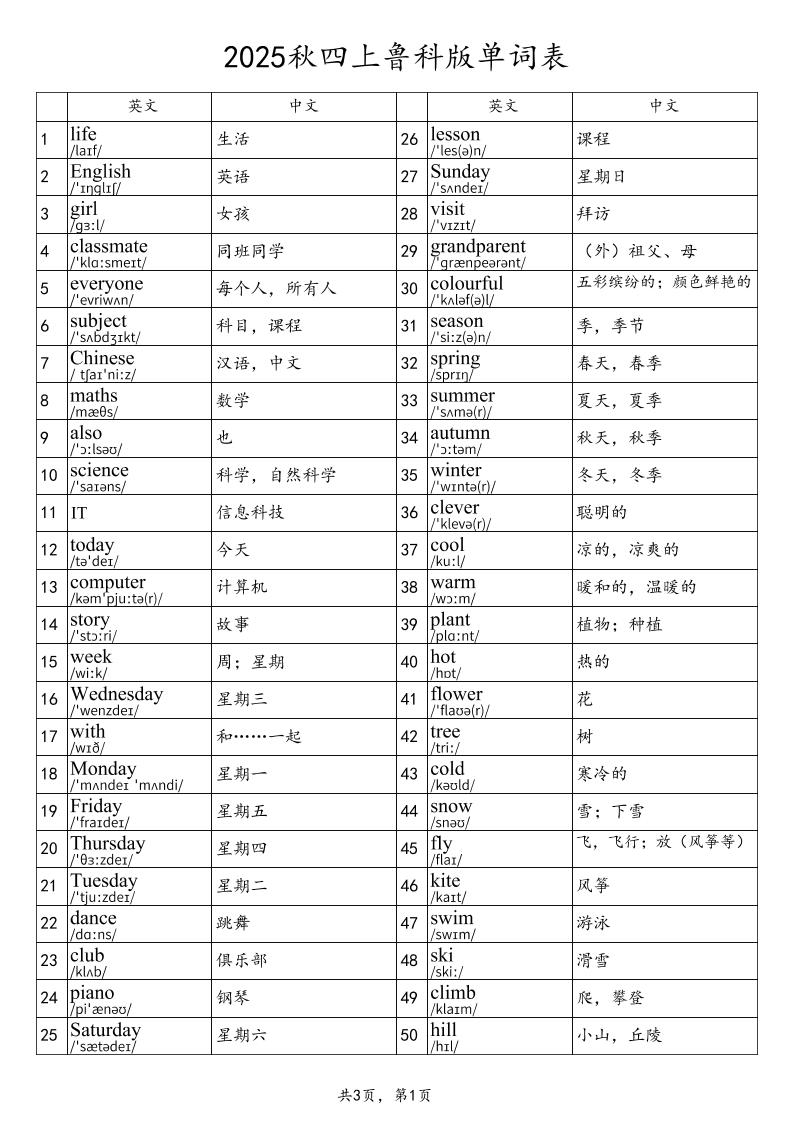 2025秋四上英语鲁科版（五四制）单词表-全网第一网赚项目资源库-中赚网 & 中创网 & 冒泡网 & 福缘网 - 小本轻创业与优质加盟项目首选平台