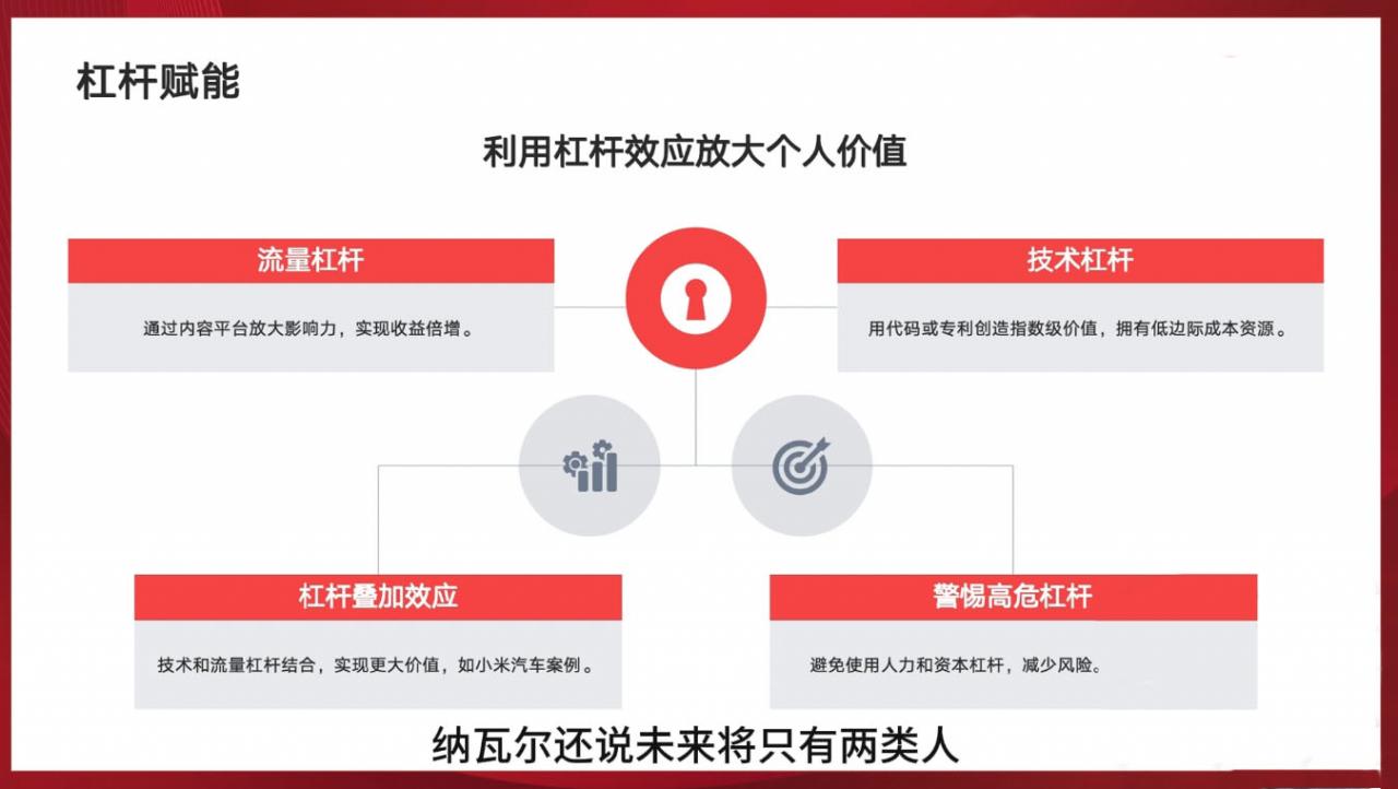 新个体创业黄金课:道法术器四维抢占2025红利