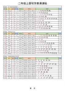 【25年秋】二上语文生字课课贴-全网第一网赚项目资源库-中赚网 & 中创网 & 冒泡网 & 福缘网 - 小本轻创业与优质加盟项目首选平台