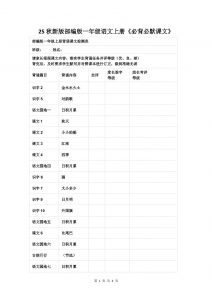 【2025秋新版】部编版一年级语文上册《必背必默课文》-全网第一网赚项目资源库-中赚网 & 中创网 & 冒泡网 & 福缘网 - 小本轻创业与优质加盟项目首选平台