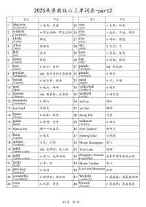 2025秋鲁教版六上英语单词表-part2-全网第一网赚项目资源库-中赚网 & 中创网 & 冒泡网 & 福缘网 - 小本轻创业与优质加盟项目首选平台