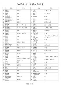 2025秋四上英语闽教版单词表-全网第一网赚项目资源库-中赚网 & 中创网 & 冒泡网 & 福缘网 - 小本轻创业与优质加盟项目首选平台