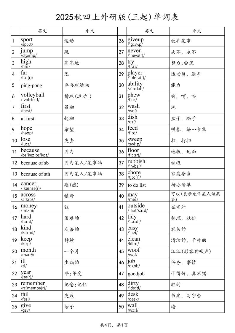 2025秋四上英语外研版(三起)单词表-全网第一网赚项目资源库-中赚网 & 中创网 & 冒泡网 & 福缘网 - 小本轻创业与优质加盟项目首选平台