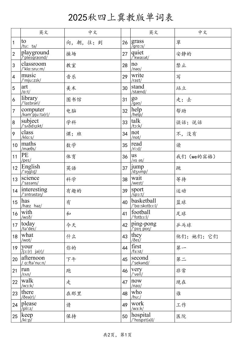 2025秋四上英语冀教版单词表-全网第一网赚项目资源库-中赚网 & 中创网 & 冒泡网 & 福缘网 - 小本轻创业与优质加盟项目首选平台