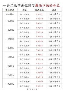 一升二数学暑假预习乘法口诀的含义10页-二上数学-全网第一网赚项目资源库-中赚网 & 中创网 & 冒泡网 & 福缘网 - 小本轻创业与优质加盟项目首选平台