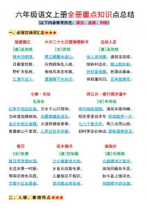 六年级上册语文全册重点知识点总结-全网第一网赚项目资源库-中赚网 & 中创网 & 冒泡网 & 福缘网 - 小本轻创业与优质加盟项目首选平台