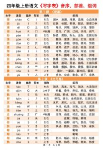 四上语文写字表音序部首组词小贴贴（9页）-全网第一网赚项目资源库-中赚网 & 中创网 & 冒泡网 & 福缘网 - 小本轻创业与优质加盟项目首选平台