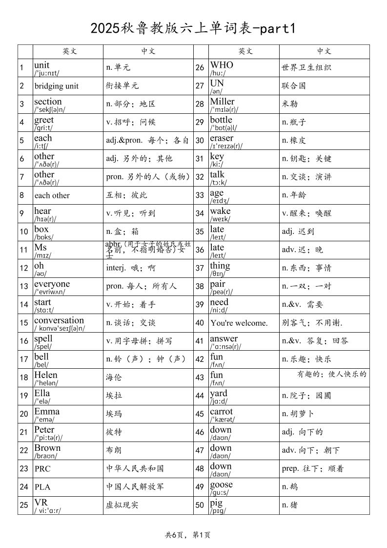 2025秋鲁教版六上英语单词表-part1-全网第一网赚项目资源库-中赚网 & 中创网 & 冒泡网 & 福缘网 - 小本轻创业与优质加盟项目首选平台
