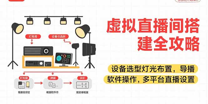 虚拟直播间搭建全攻略，设备选型灯光布置，导播软件操作，多平台直播设置-全网第一网赚项目资源库-中赚网 & 中创网 & 冒泡网 & 福缘网 - 小本轻创业与优质加盟项目首选平台