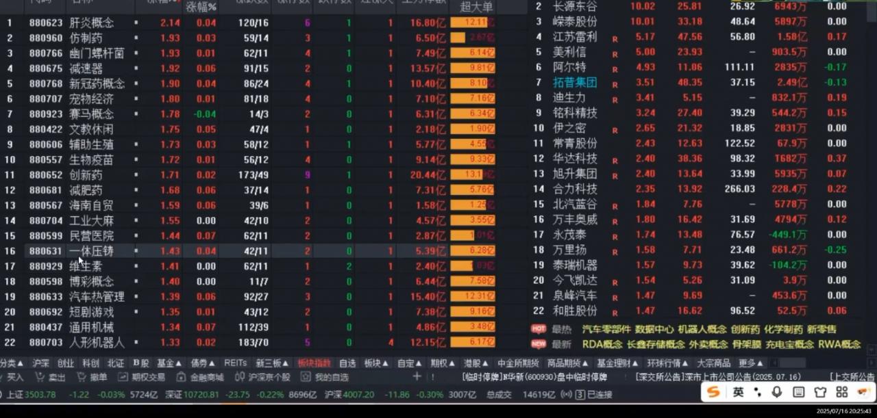 周公子·主力密码(更新7月)