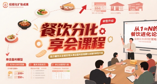 餐饮分享会课程，助力餐饮从业者实现从单店盈利到规模化发展的转型升级-全网第一网赚项目资源库-中赚网 & 中创网 & 冒泡网 & 福缘网 - 小本轻创业与优质加盟项目首选平台