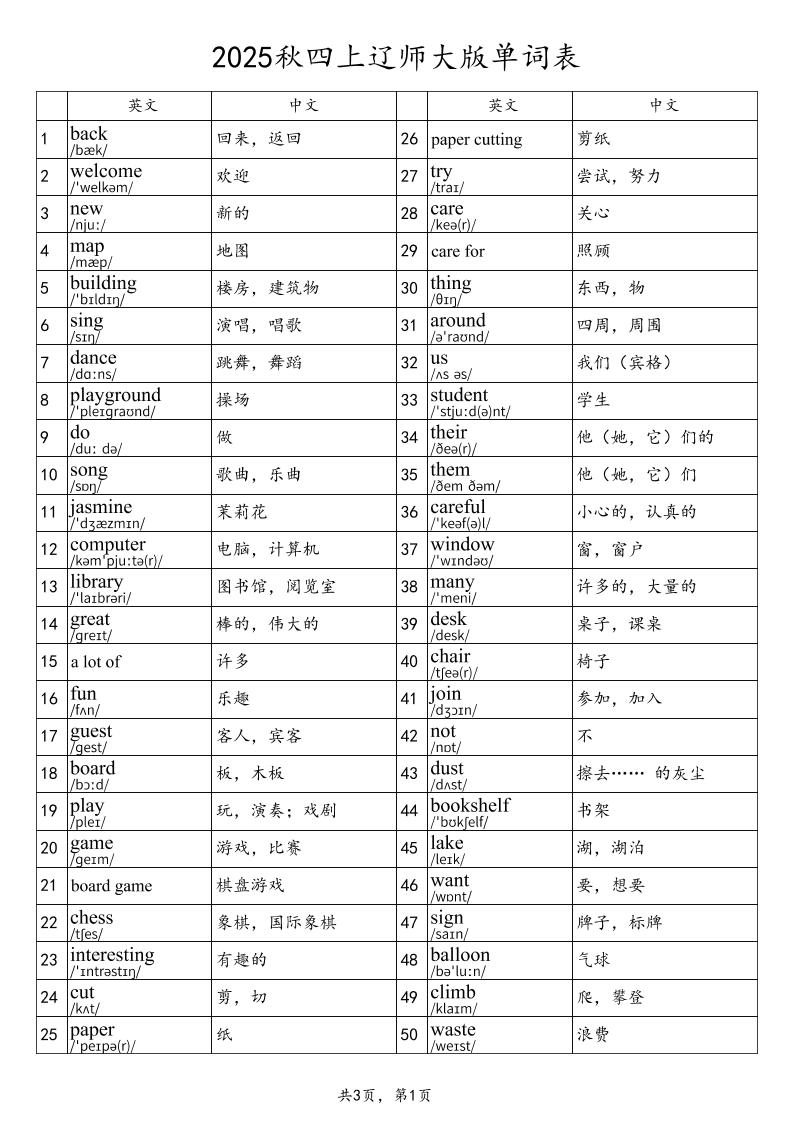 2025秋四上英语辽师大版单词表-全网第一网赚项目资源库-中赚网 & 中创网 & 冒泡网 & 福缘网 - 小本轻创业与优质加盟项目首选平台