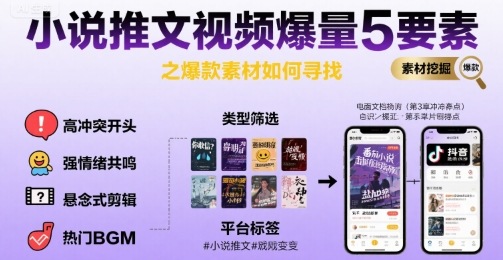 小说推文视频爆量5要素之爆款素材如何寻找-全网第一网赚项目资源库-中赚网 & 中创网 & 冒泡网 & 福缘网 - 小本轻创业与优质加盟项目首选平台