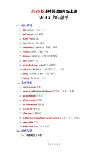 2025秋译林英语四上Unit2知识清单-全网第一网赚项目资源库-中赚网 & 中创网 & 冒泡网 & 福缘网 - 小本轻创业与优质加盟项目首选平台