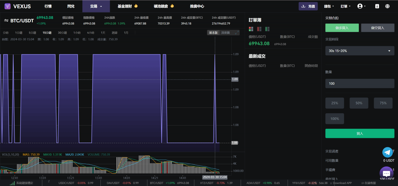 图片[8]-Vexus多语言虚拟货币交易所/java交易所源码/模拟账户+现货交易+永续合约+交割合约+基金理财+锁仓挖矿+质押贷款+闪兑-全网第一网赚项目资源库-中赚网 & 中创网 & 冒泡网 & 福缘网 - 小本轻创业与优质加盟项目首选平台
