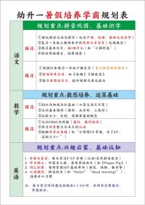 幼升一暑假培养学霸规划表-一上语文-全网第一网赚项目资源库-中赚网 & 中创网 & 冒泡网 & 福缘网 - 小本轻创业与优质加盟项目首选平台