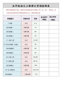 五年级语文上册课文背诵检测表-全网第一网赚项目资源库-中赚网 & 中创网 & 冒泡网 & 福缘网 - 小本轻创业与优质加盟项目首选平台