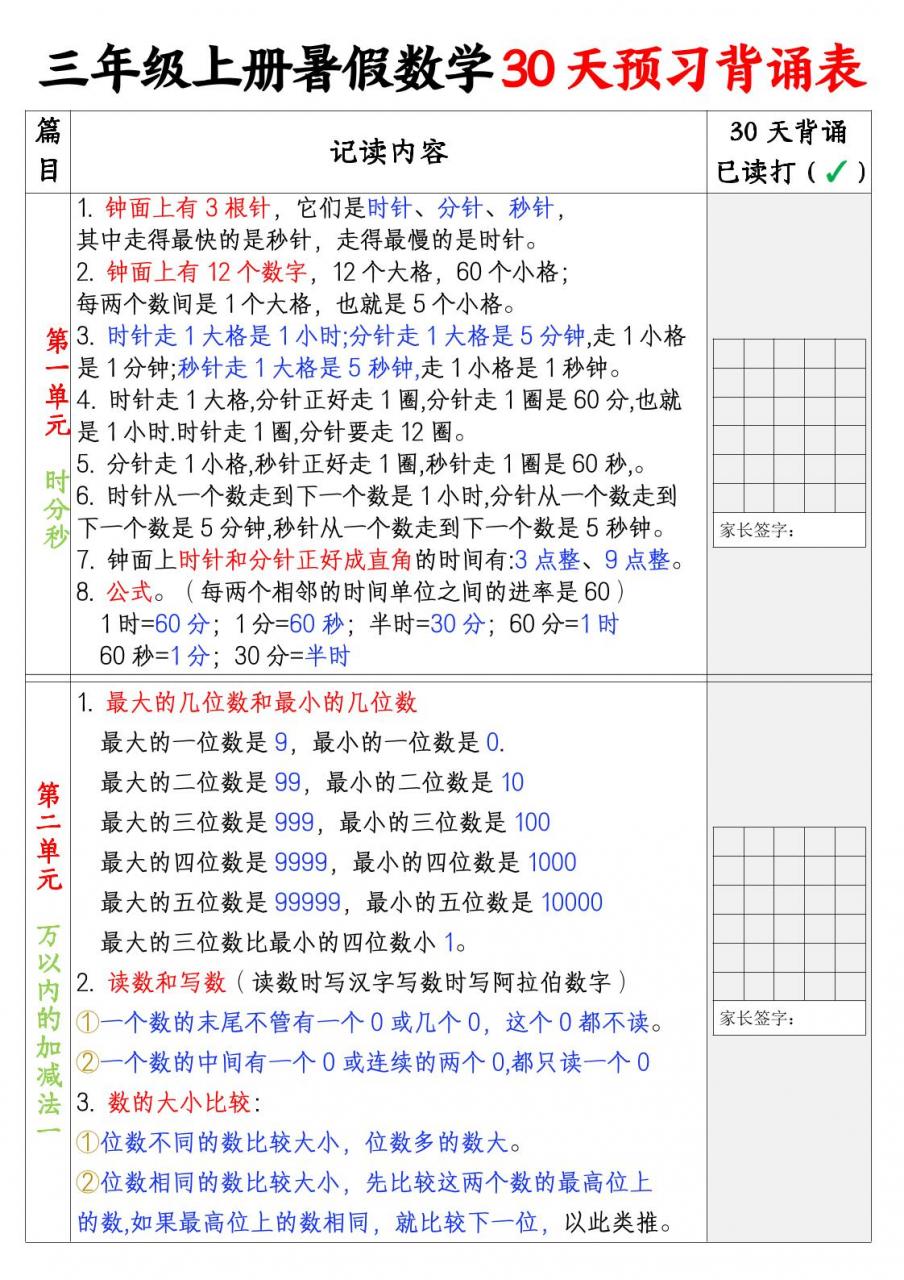 三上暑假数学30天预习背诵表-全网第一网赚项目资源库-中赚网 & 中创网 & 冒泡网 & 福缘网 - 小本轻创业与优质加盟项目首选平台