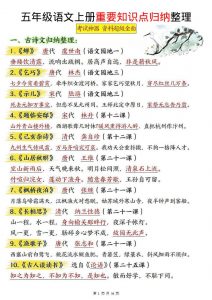 五上语文《重要知识点归纳整理》-全网第一网赚项目资源库-中赚网 & 中创网 & 冒泡网 & 福缘网 - 小本轻创业与优质加盟项目首选平台