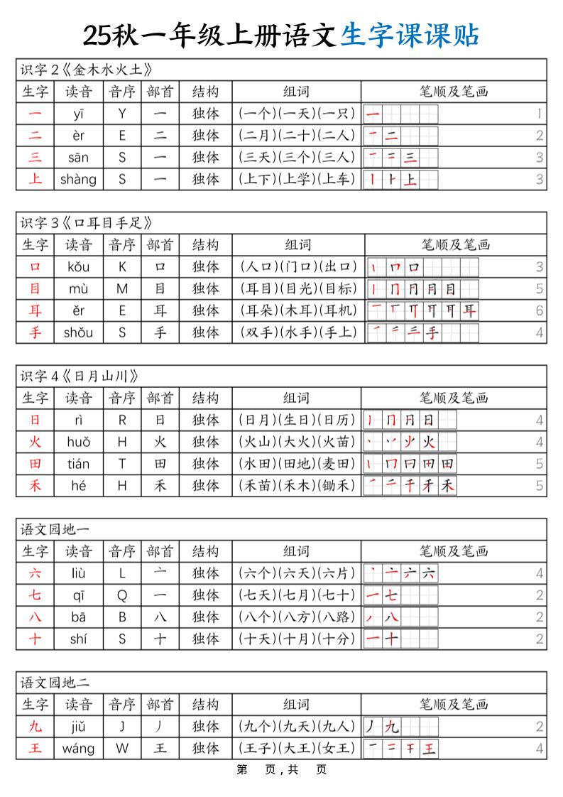 25秋一年级上册语文生字课课贴（6页）-全网第一网赚项目资源库-中赚网 & 中创网 & 冒泡网 & 福缘网 - 小本轻创业与优质加盟项目首选平台