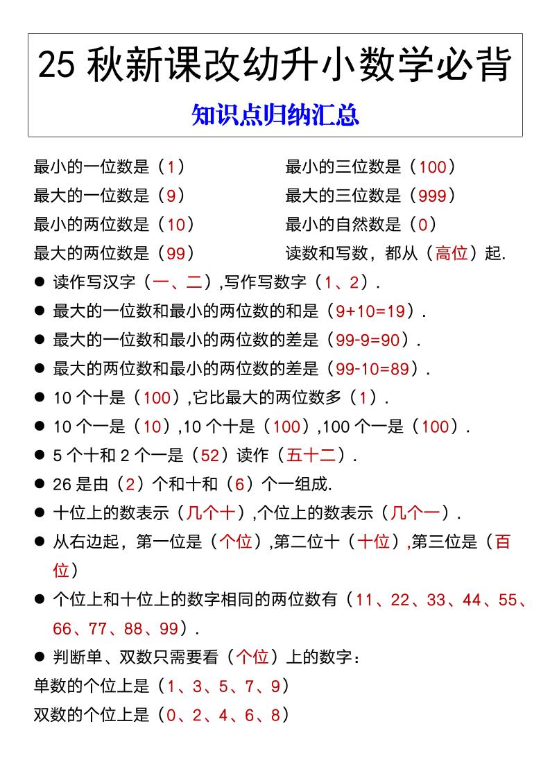 【2025秋新版】幼升小数学必背知识点归纳汇总-一上数学-全网第一网赚项目资源库-中赚网 & 中创网 & 冒泡网 & 福缘网 - 小本轻创业与优质加盟项目首选平台