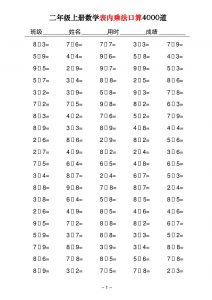 二上数学表内乘法口算4000道40页-全网第一网赚项目资源库-中赚网 & 中创网 & 冒泡网 & 福缘网 - 小本轻创业与优质加盟项目首选平台