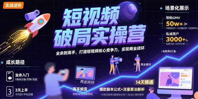 短视频破局实操营，业余到高手，打造短视频核心竞争力，实现商业闭环-全网第一网赚项目资源库-中赚网 & 中创网 & 冒泡网 & 福缘网 - 小本轻创业与优质加盟项目首选平台