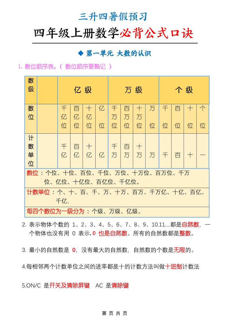 三升四暑假预习四上数学必背公式口诀（9页）-四上数学-全网第一网赚项目资源库-中赚网 & 中创网 & 冒泡网 & 福缘网 - 小本轻创业与优质加盟项目首选平台