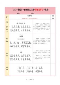 一上语文【25秋-必背内容+默写表】-全网第一网赚项目资源库-中赚网 & 中创网 & 冒泡网 & 福缘网 - 小本轻创业与优质加盟项目首选平台