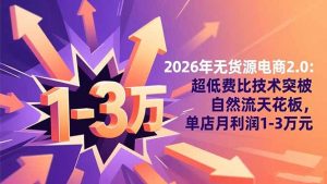 2026年无货源电商2.0【更新】：超低费比技术突破自然流天花板，单店月利润1-3万元-全网第一网赚项目资源库-中赚网 & 中创网 & 冒泡网 & 福缘网 - 小本轻创业与优质加盟项目首选平台