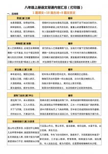 八年级上语文背诵古诗、文言文附翻译-全网第一网赚项目资源库-中赚网 & 中创网 & 冒泡网 & 福缘网 - 小本轻创业与优质加盟项目首选平台