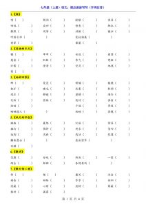 七年级上语文课后读读写写字词注音-全网第一网赚项目资源库-中赚网 & 中创网 & 冒泡网 & 福缘网 - 小本轻创业与优质加盟项目首选平台