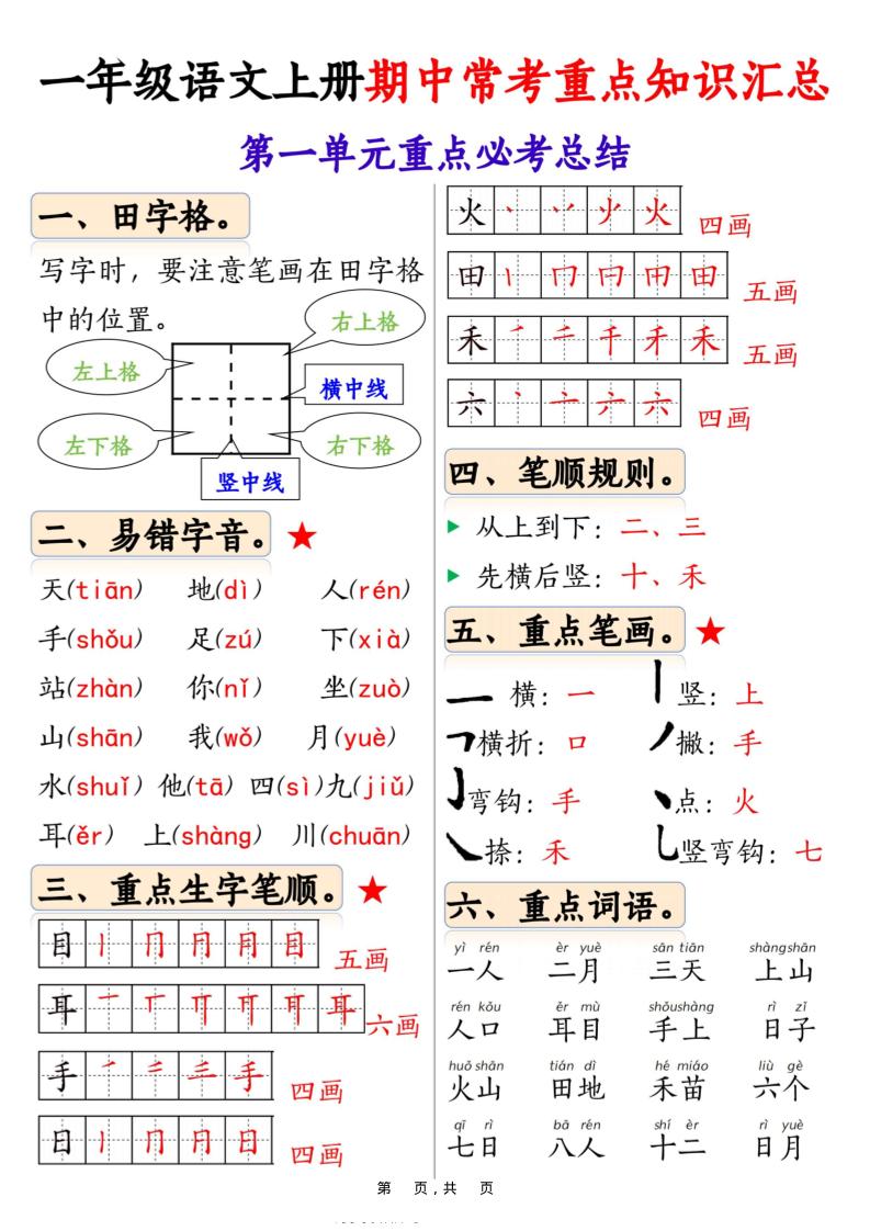 新一上语文1-4单元期中常考重点知识汇总8页-全网第一网赚项目资源库-中赚网 & 中创网 & 冒泡网 & 福缘网 - 小本轻创业与优质加盟项目首选平台