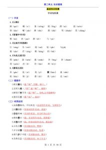 八年级上语文第3单元（知识梳理）-知识点-全网第一网赚项目资源库-中赚网 & 中创网 & 冒泡网 & 福缘网 - 小本轻创业与优质加盟项目首选平台