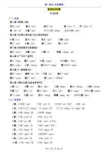 八年级上语文第1单元（知识梳理）-知识点-全网第一网赚项目资源库-中赚网 & 中创网 & 冒泡网 & 福缘网 - 小本轻创业与优质加盟项目首选平台