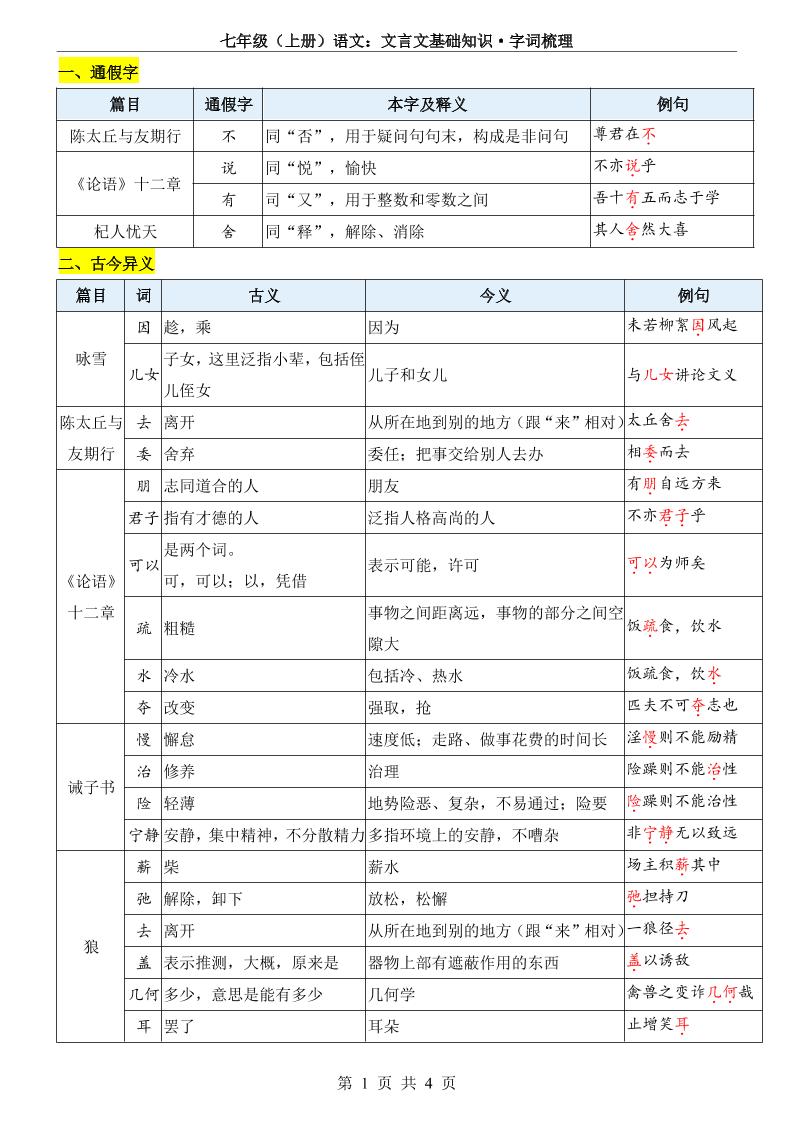 七年级上语文文言文基础知识字词梳理-全网第一网赚项目资源库-中赚网 & 中创网 & 冒泡网 & 福缘网 - 小本轻创业与优质加盟项目首选平台