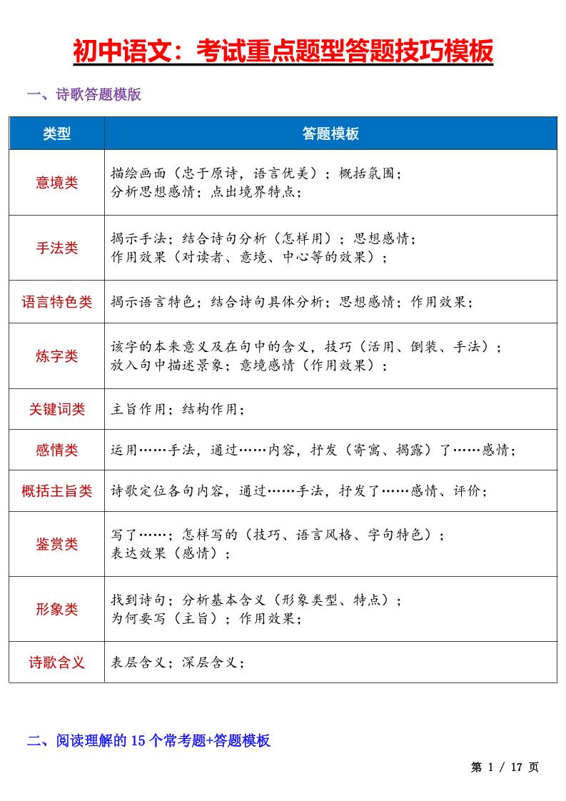 七年级上语文考试重点题型答题技巧汇总-全网第一网赚项目资源库-中赚网 & 中创网 & 冒泡网 & 福缘网 - 小本轻创业与优质加盟项目首选平台