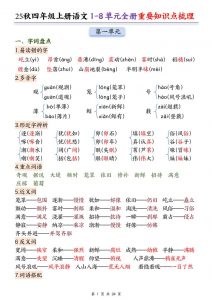 25秋四上语文1-8单元全册重要知识点梳理(24页)-全网第一网赚项目资源库-中赚网 & 中创网 & 冒泡网 & 福缘网 - 小本轻创业与优质加盟项目首选平台