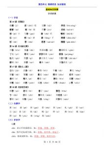 八年级上语文第4单元（知识梳理）-知识点-全网第一网赚项目资源库-中赚网 & 中创网 & 冒泡网 & 福缘网 - 小本轻创业与优质加盟项目首选平台