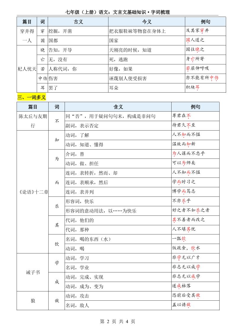 七年级上语文文言文基础知识字词梳理