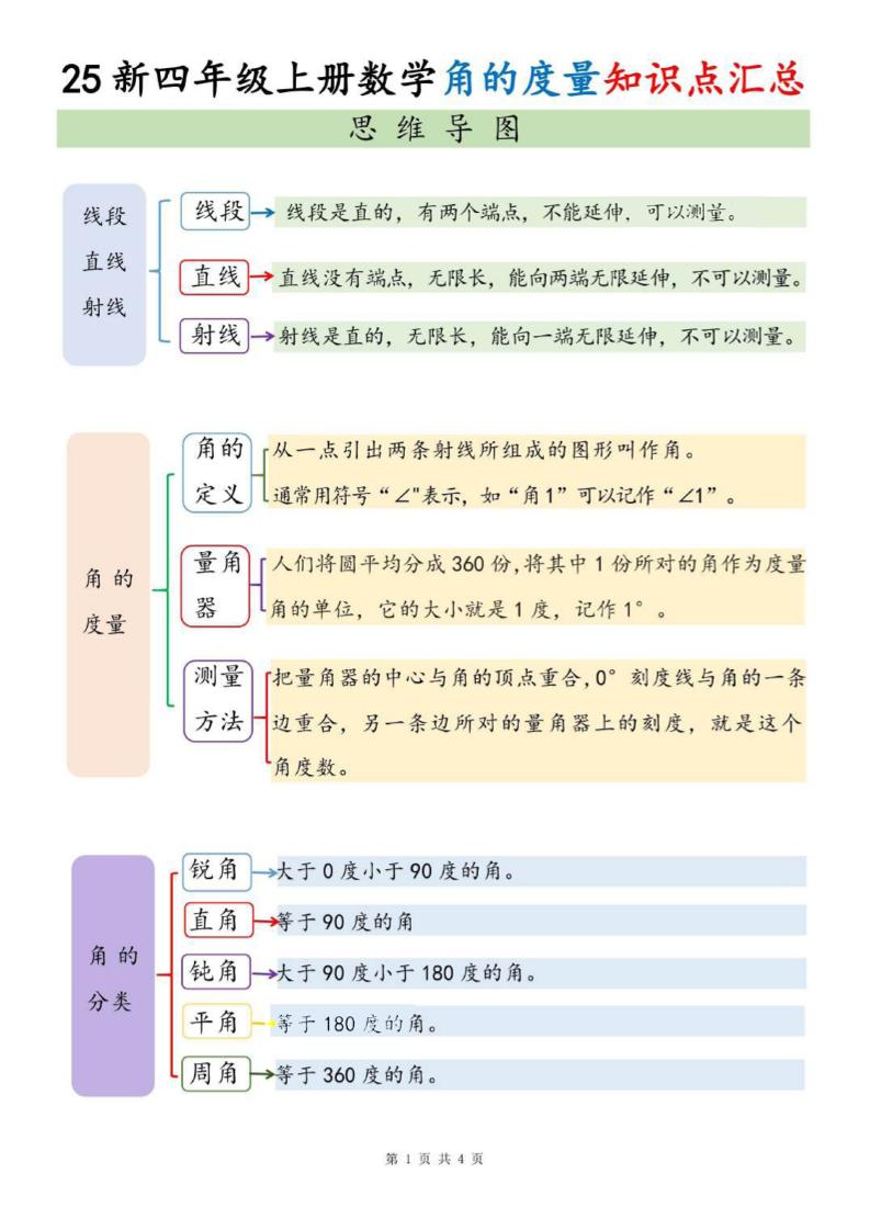 四上数学角的度量知识点汇总-全网第一网赚项目资源库-中赚网 & 中创网 & 冒泡网 & 福缘网 - 小本轻创业与优质加盟项目首选平台