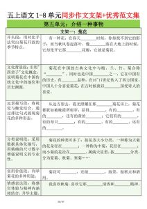 五上语文第五单元作文支架+优秀范文12页-全网第一网赚项目资源库-中赚网 & 中创网 & 冒泡网 & 福缘网 - 小本轻创业与优质加盟项目首选平台