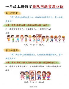 一年级上数学排队问题常用口诀-全网第一网赚项目资源库-中赚网 & 中创网 & 冒泡网 & 福缘网 - 小本轻创业与优质加盟项目首选平台