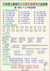 新三上语文复习1-8单元高频考点总结单(26页)-全网第一网赚项目资源库-中赚网 & 中创网 & 冒泡网 & 福缘网 - 小本轻创业与优质加盟项目首选平台