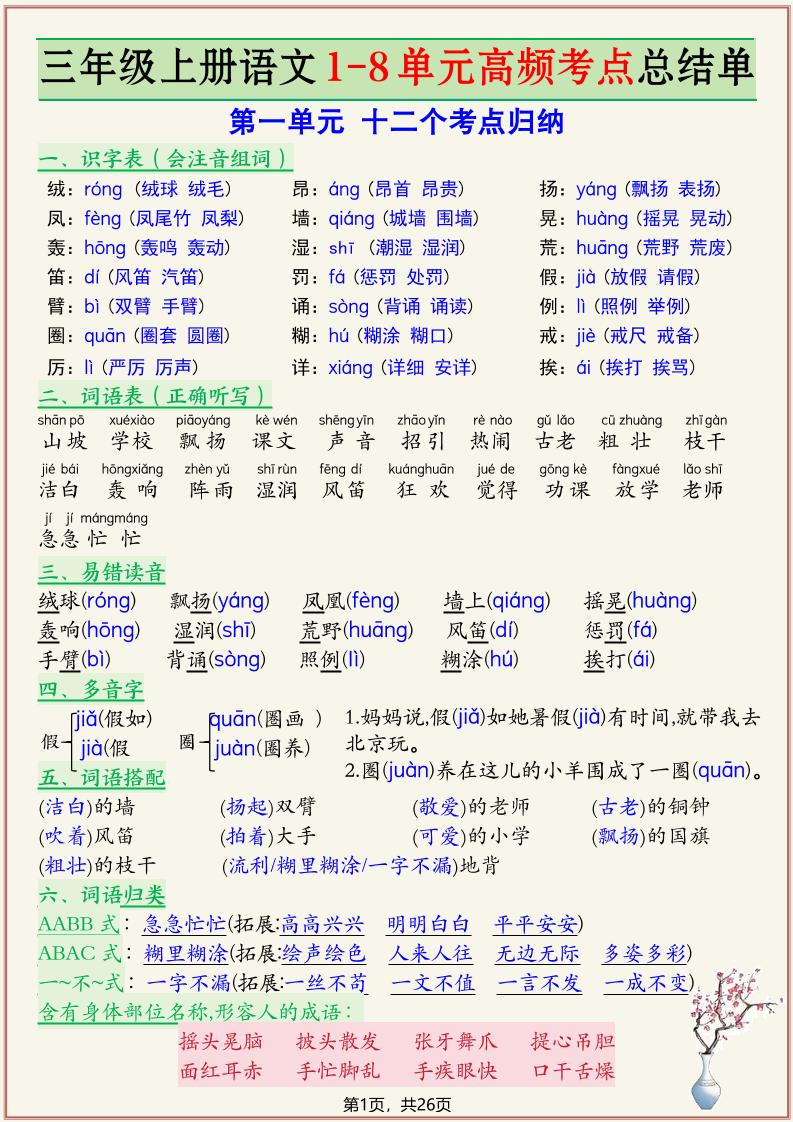 新三上语文复习1-8单元高频考点总结单（26页）-全网第一网赚项目资源库-中赚网 & 中创网 & 冒泡网 & 福缘网 - 小本轻创业与优质加盟项目首选平台