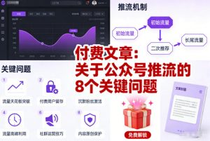 付费文章：关于公众号推流的8个关键问题-全网第一网赚项目资源库-中赚网 & 中创网 & 冒泡网 & 福缘网 - 小本轻创业与优质加盟项目首选平台