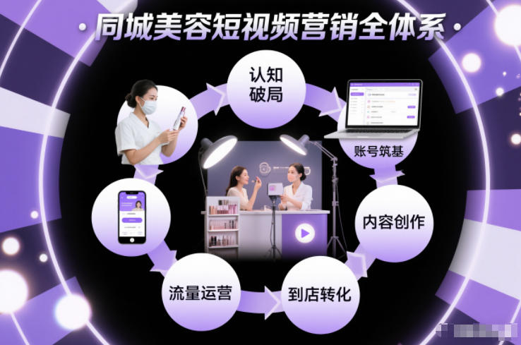 同城美容短视频营销全体系，从认知破局、账号筑基、内容创作、流量运营到到店转化的完整落地体系-全网第一网赚项目资源库-中赚网 & 中创网 & 冒泡网 & 福缘网 - 小本轻创业与优质加盟项目首选平台